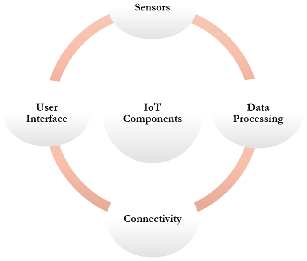Sustainable Strategies and Factors... | Routledge Open Research