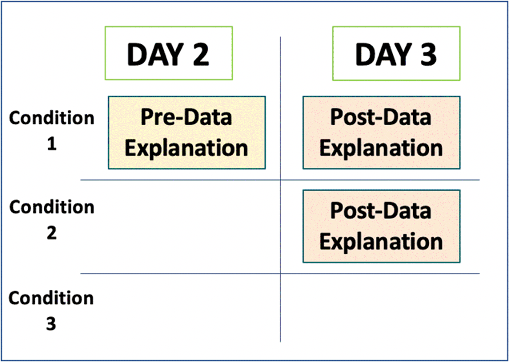 Integrating Explanation and Evidence in... | Routledge Open Research